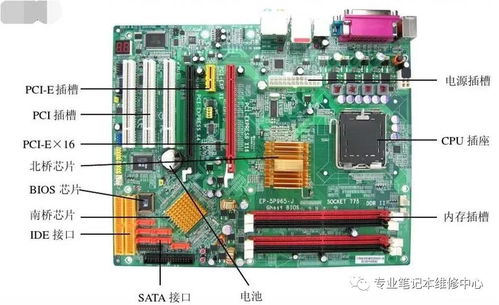 計算機機箱類型、常用設備及研發趨勢