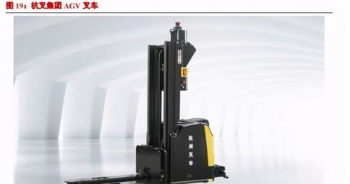 叉車行業持續增長 集中度提升，雙寡頭有望共贏叉車租賃市場